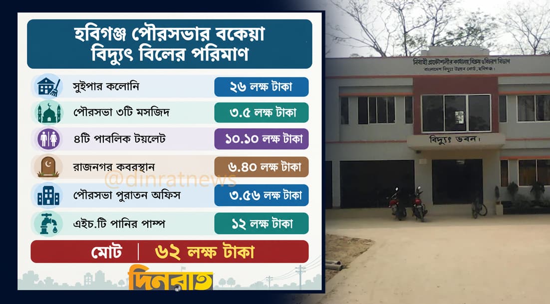 এবার হবিগঞ্জ পৌরসভার কাছে পাওনা বকেয়া বিদ্যুৎ বিলের তালিকা প্রকাশ করল পিডিবি
